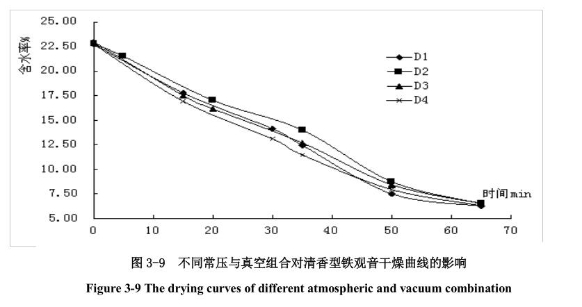 低溫真空干燥箱常壓干燥作用效果